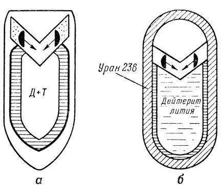 Ядерная бомба чертежи