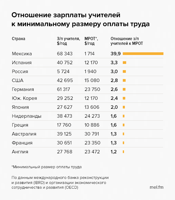 За репосты сажали, за лайки сажали, теперь за создание групп, призывающих на митинги, сажают