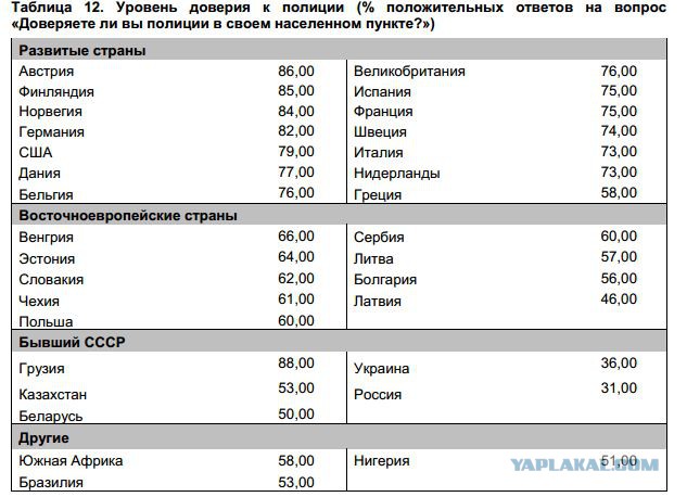 коды американской полиции