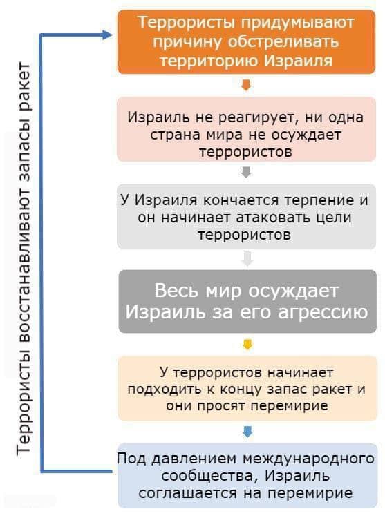 Израиль. Война. Шутим. Все как обычно