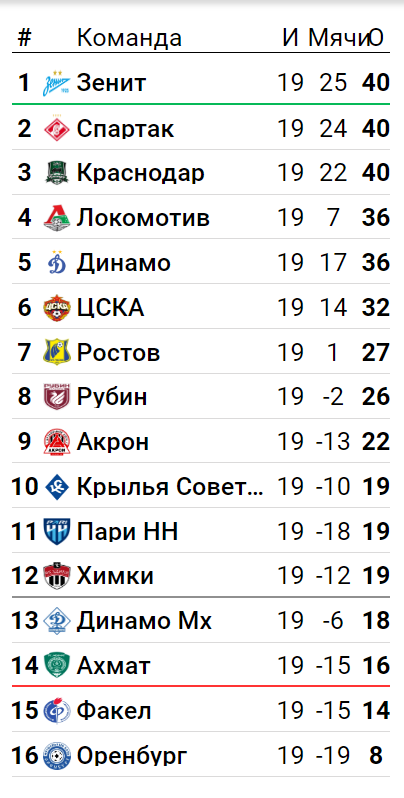 РПЛ без прикрас и модераций 5