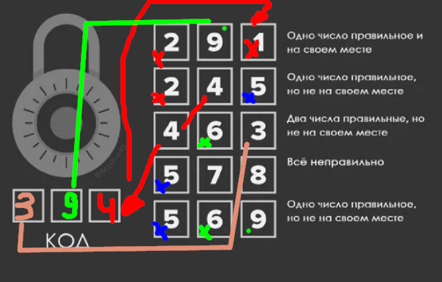 Вскроем кодовый замок?