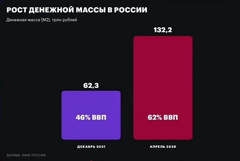Минфин и ЦБ предупредили Путина об опасном дефиците бюджета