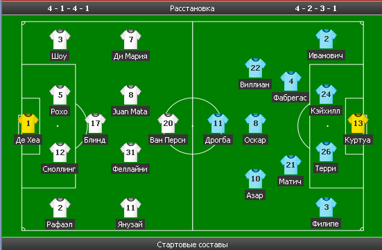 Футбол Мира/ Часть 3/
