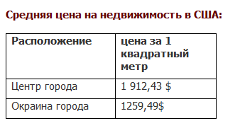 Помоги себе сам, или как мне"помогло" государство