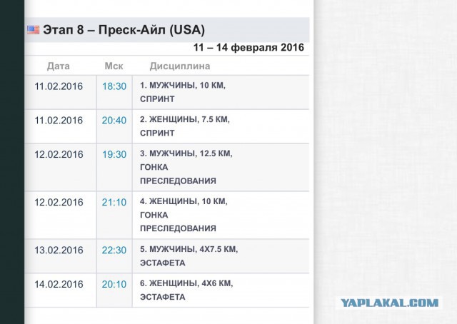 Биатлон сезон 2015/2016 часть 5.