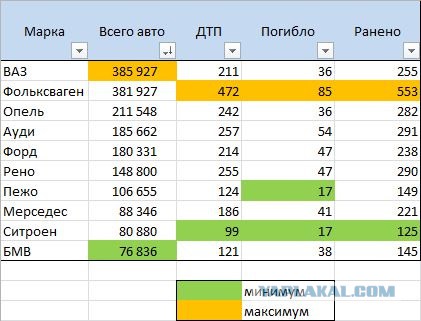 Капсулы смерти: некоторая статистика