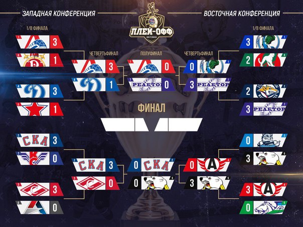 Хоккей сезон 2017-18(КХЛ.НХЛ. Сборная России. хсм. женский)часть 10