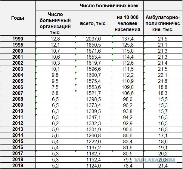 Пандемия. Коронавирус. Россия и мир. Последняя информация. Часть 26