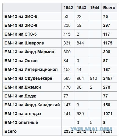 Трамп призвал Россию завершить СВО