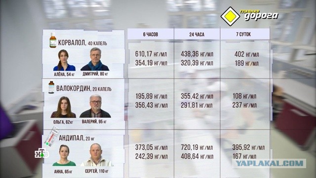 Лишение водительских прав за лекарства