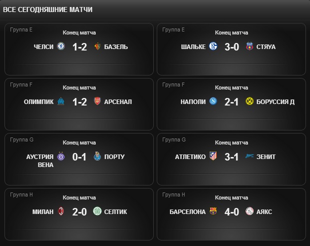 Champions League Сезон 2013/2014