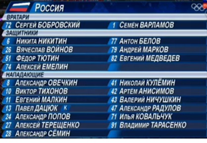 Хоккей квалификация 1\8 Россия-Норвегия