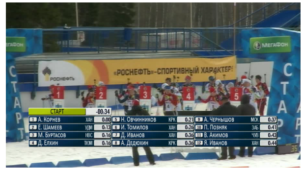 Биатлон сезон 2015/2016. Чемпионат России.
