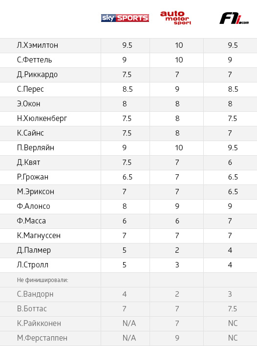 Формула 1. Сезон 2017. Часть 2