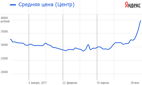 Курсы криптовалют начали резко падать