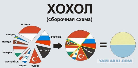Порошенко приписал Айвазовского к украинскому наследию