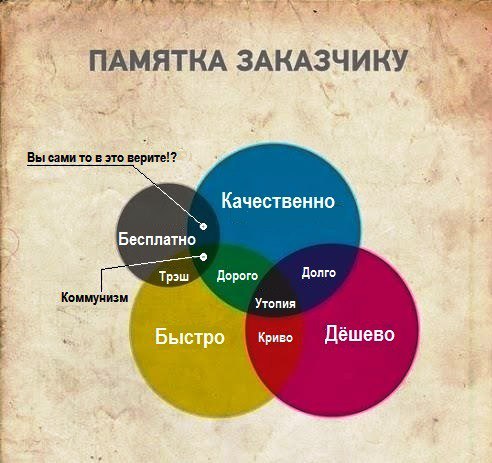 Записки шабашника или Клинические клиенты