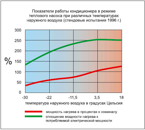 Как обогреть дом с помощью кондиционера: 5 лет эксплуатации