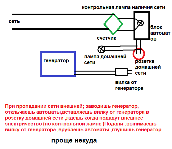 Подключаем генератор в загородный дом
