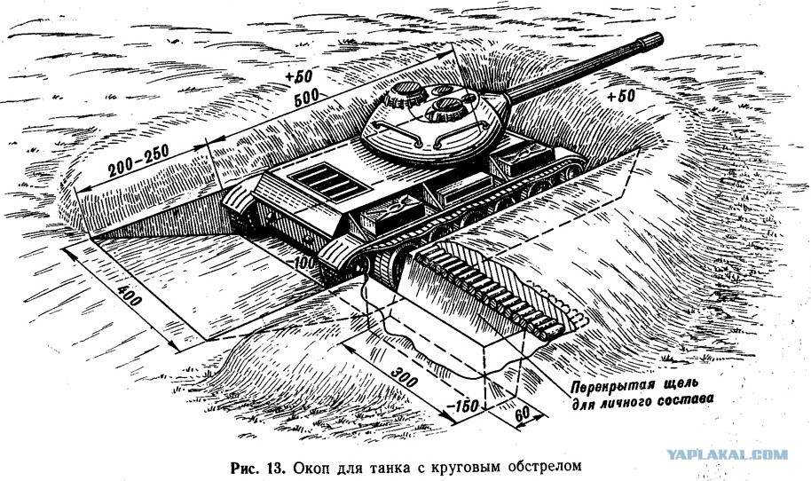3 Укс из танка план конспект