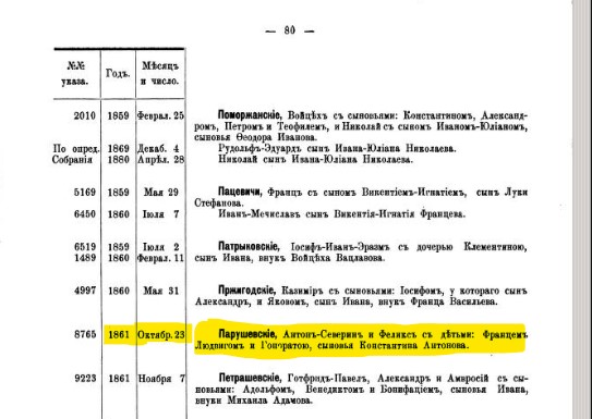 Как я в госархиве предков искал