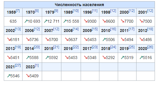 Государство не просило вас рожать,  серия 100500.