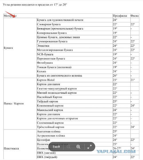 Как правильно точить ножи