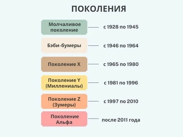 Пробег скручивает