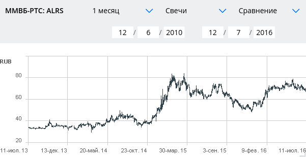 То о чем все промолчали...