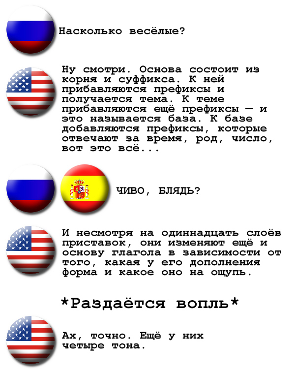 Тайный конгресс европейских языков часть 2