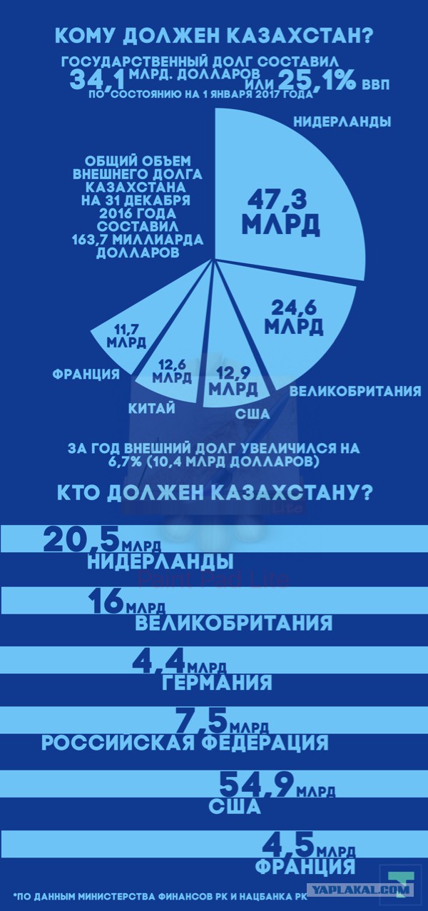 Россия не смогла убедить СБ ООН осудить агрессию в Сирии.