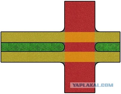 Тест на знание ПДД