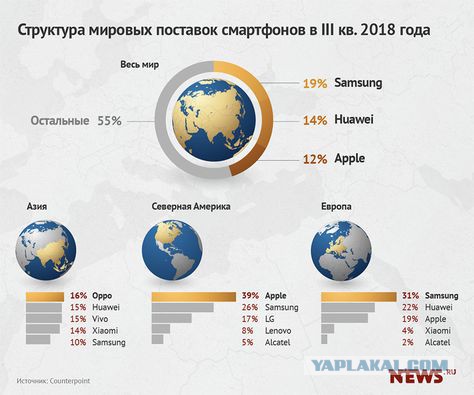 Уголовное дело против Huawei