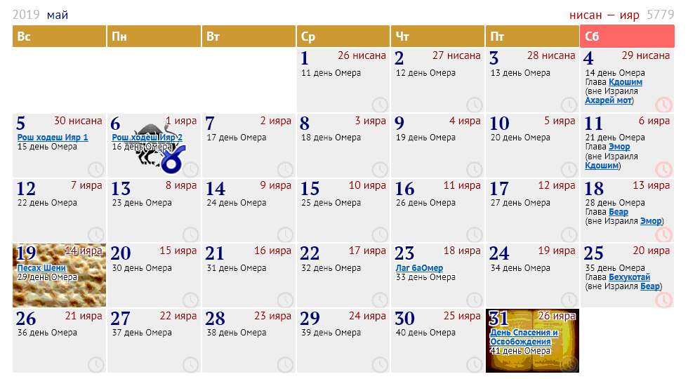 Еврейский календарь. Иудейские праздники даты. Какие еврейские праздники в 2024 году