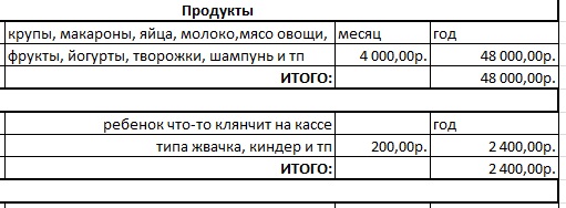 Сколько стоит ребёнок