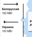 Эстония, Литва и Латвия договорились прекратить покупки электроэнергии у Белоруссии