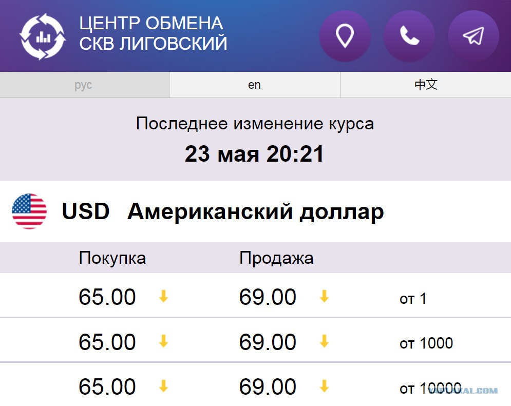 Курс обмена доллара лиговский