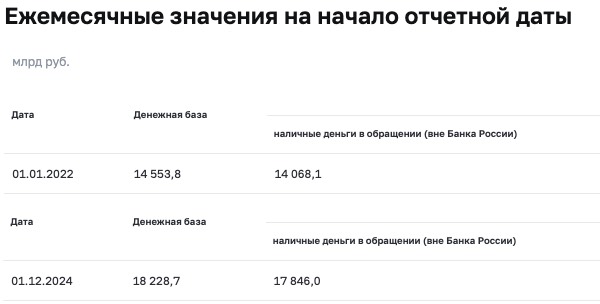 Депутат Госдумы Миронов назвал повышение ключевой ставки Центробанком вредительством и жестко раскритиковал главу ЦБ