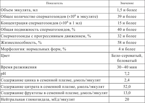 Свело судорогой ногу ночью. Что делать?