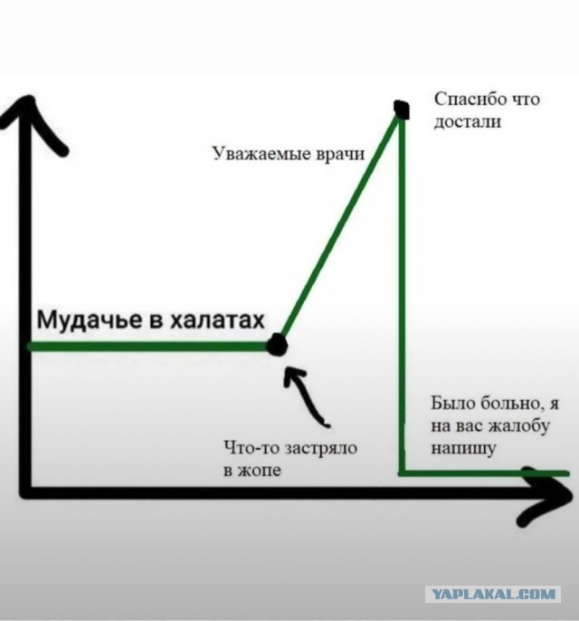 Врач, уволенная за замечание о губах пациентки: «Она сказала, что я морщинистая и дряхлая»