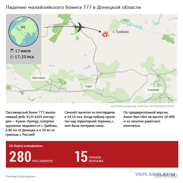 На Украине рухнул Боинг-777 малайзийских авиалиний