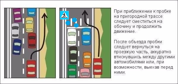 Как это работает? Правила дорожного движения.