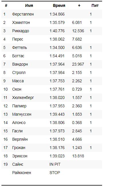 Формула 1. Сезон 2017. Часть 5