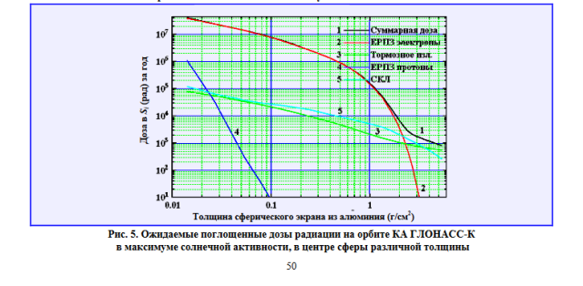 А почему собственно луноспор до сих пор?