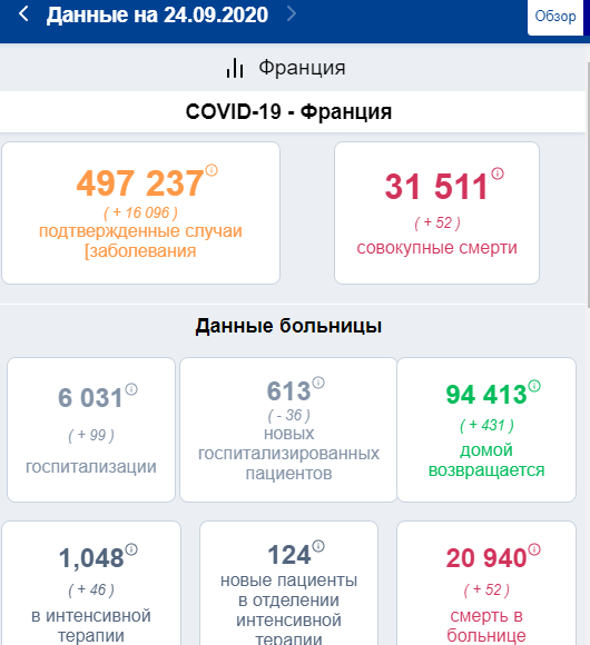 Пандемия. Коронавирус. Россия и мир. Последняя информация. Часть 18
