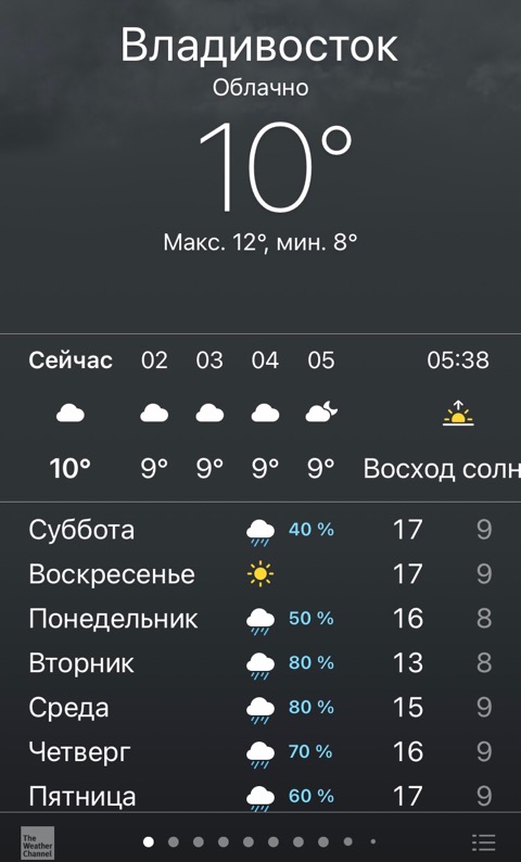 Кто сказал, что 28.000 в месяц - это нормальная зарплата?