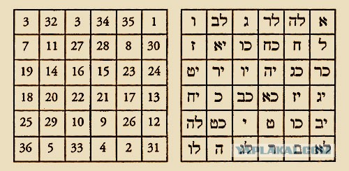 У гроба Папы Иоанна Павла II