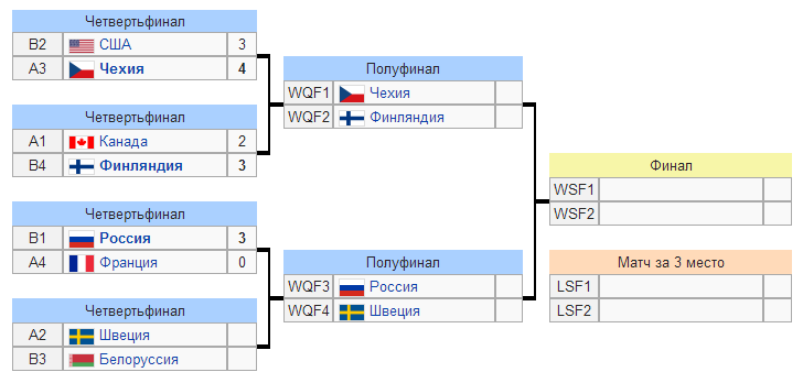 Матч четверть финала. Четверть финала. Таблица игр четвертьфинала. Таблица четверть финала.