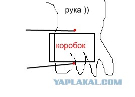 По стопам великого Гудини
